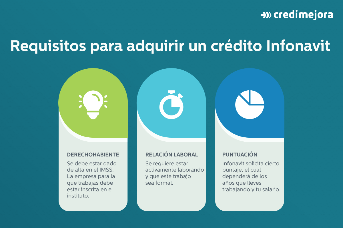 Tipos de créditos hipotecarios en México Credimejora